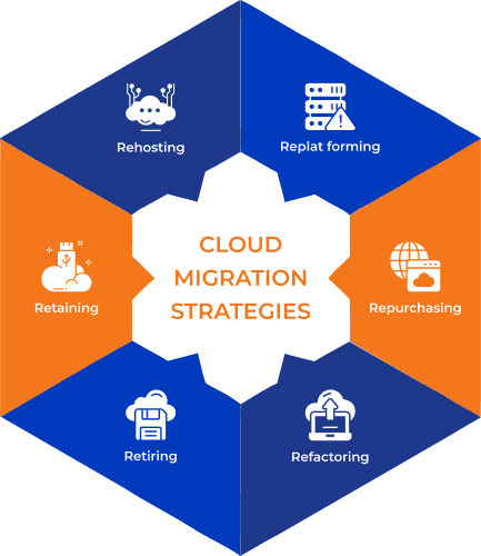 Cloud Migration Strategies for Enterprises