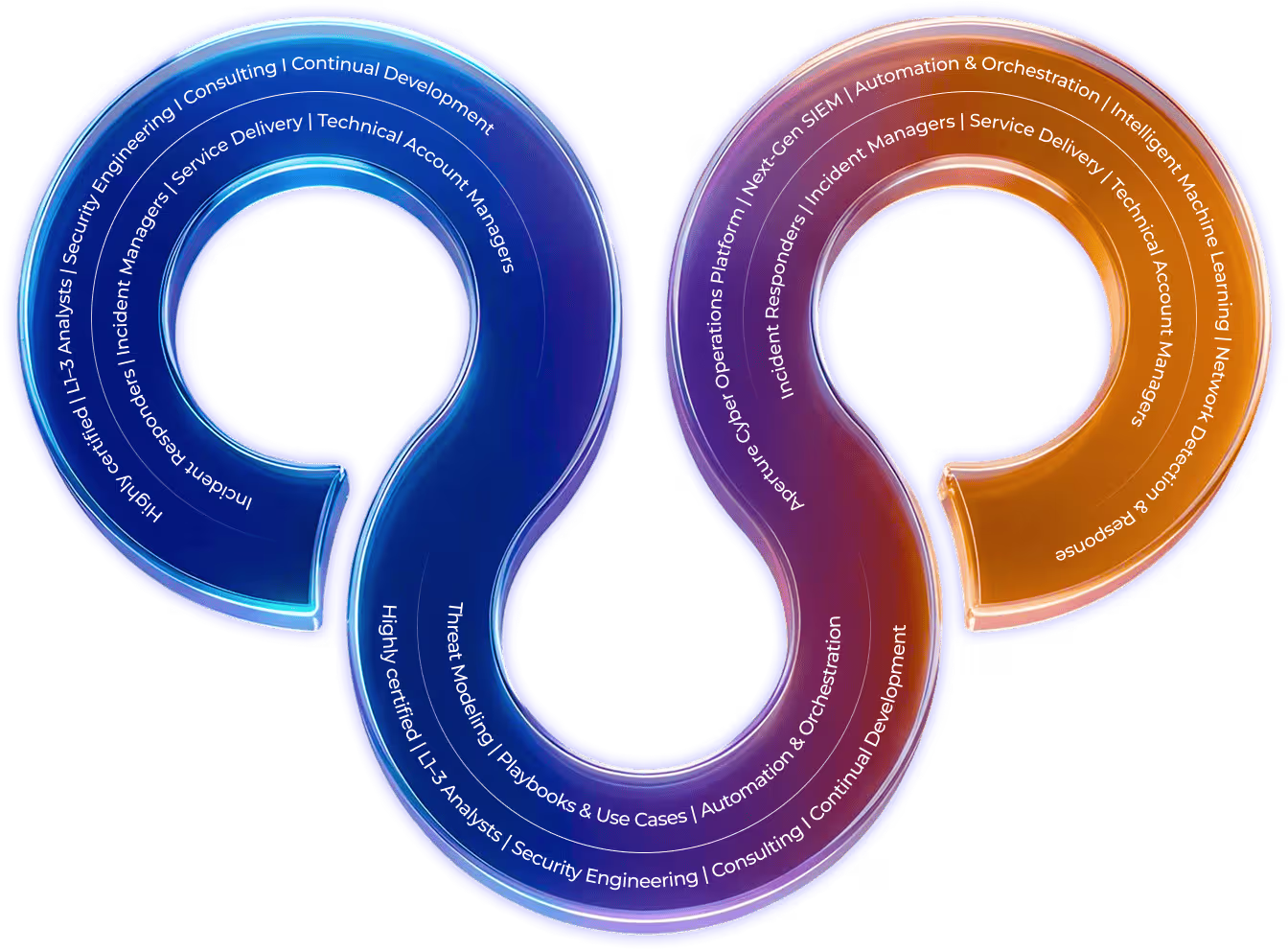 Con người – Quy trình – Công nghệ