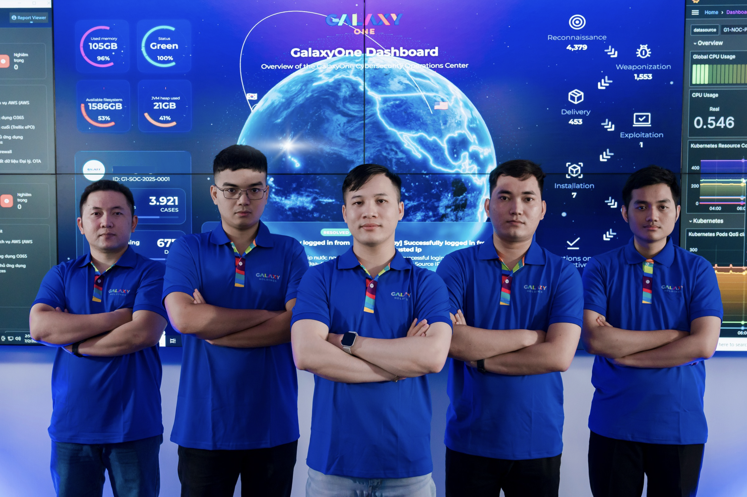 Experienced Practitioners
